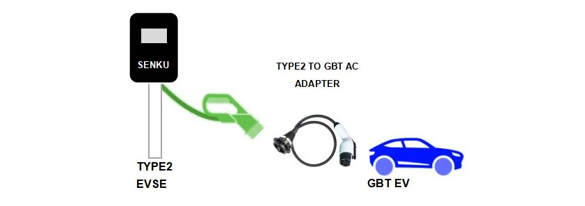 product-841-296 1 Electric Car Plug Type 2 to GBT EV Charging Adaptors 22kw