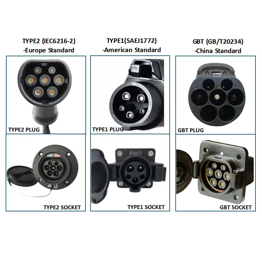 3 J1772 32A 250V AC Type 1 to GBT EV Charging Adapter
