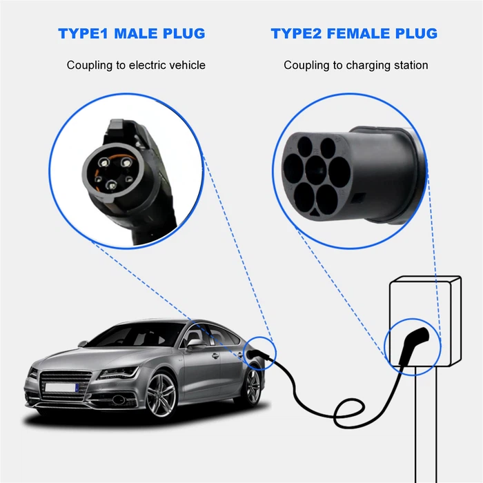 Type 2 to Type 1 EV Charging Cable 16A Type 2 to Type 1 EV Charging Cable 16A