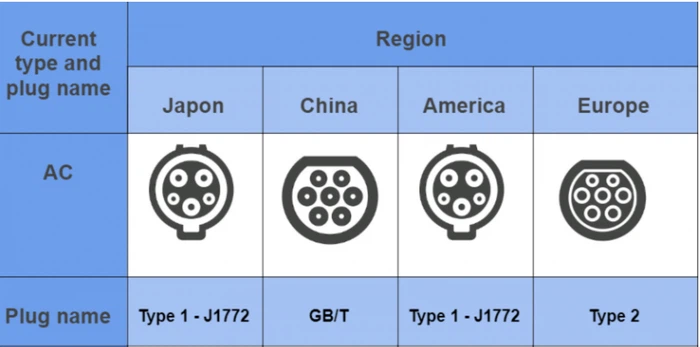 ev charging connector ev charging connector